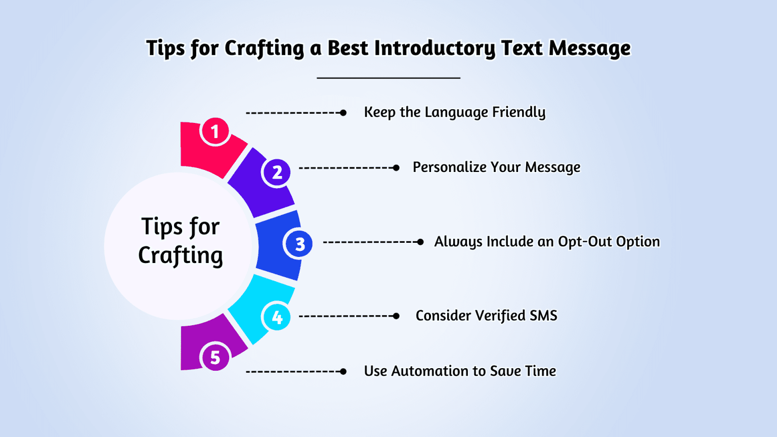 Introduction Message On Program How to Create an Excellent Introduction Text Message
