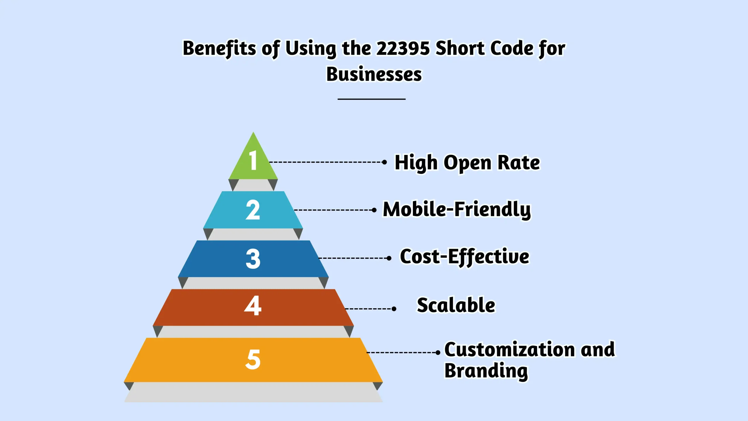 What Does the 22395 Short Code Mean? Uses, Benefits, and More