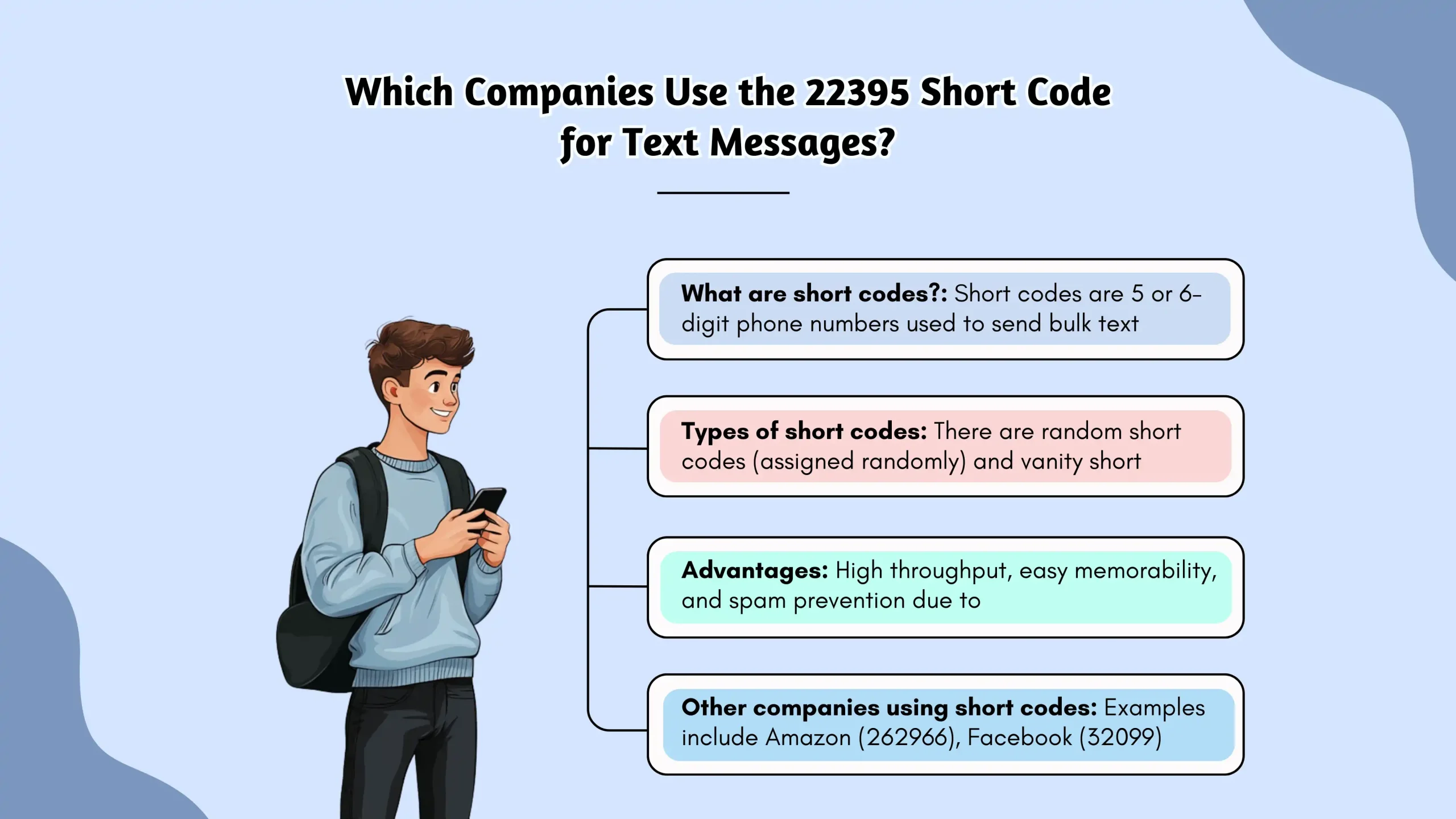 A様 What Does the 22395 Short Code Mean? Uses, Benefits, and More